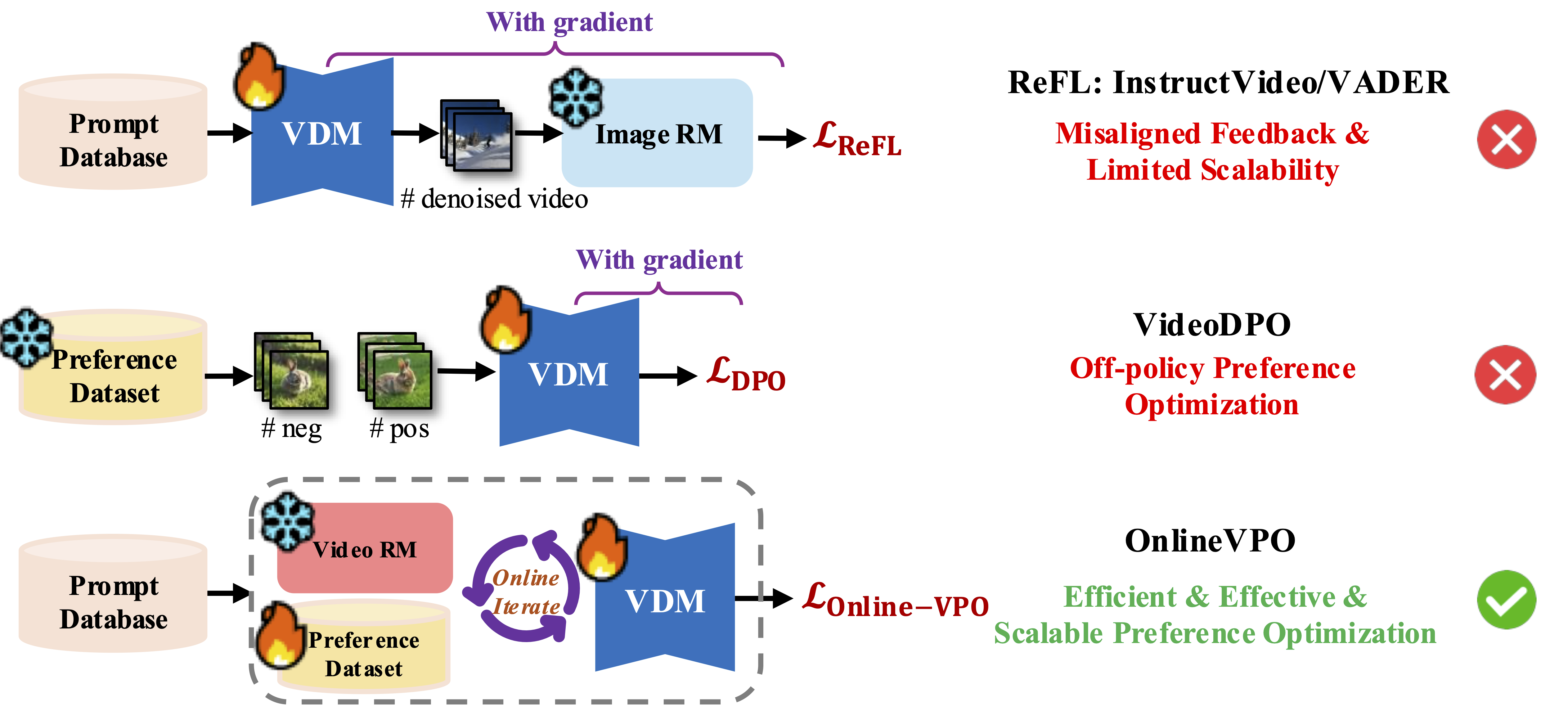 Motivation analysis.